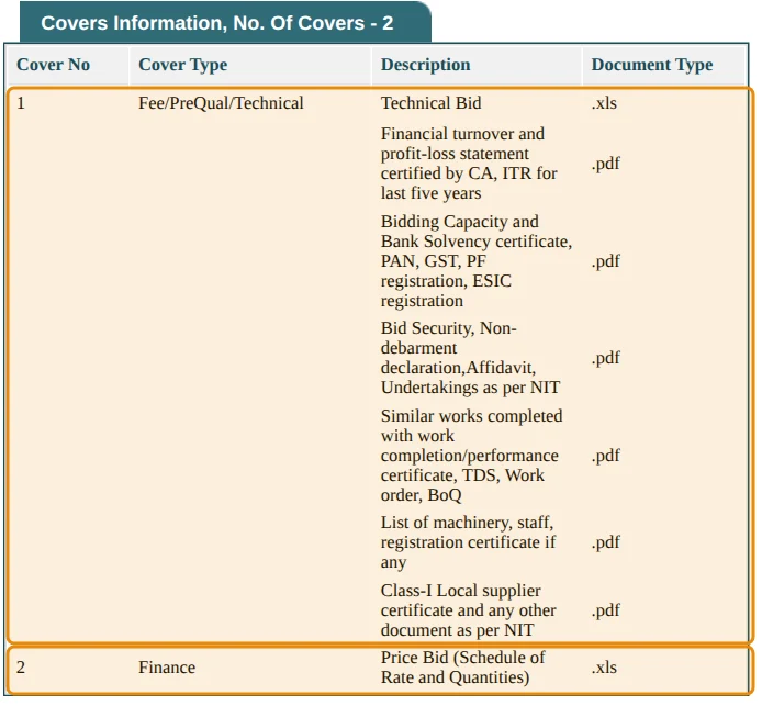Covers information of a real tender with 2 covers: Cover 1 Fee/PreQual/Technical with technical bid sheet and eligibility documents; Cover 2 Finance with the price bid (schedule of rate and quantities)